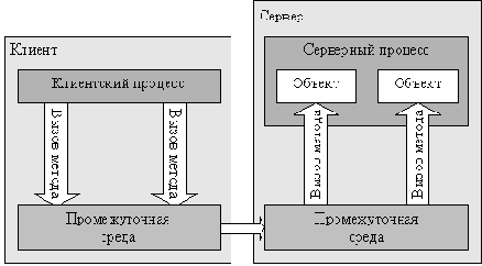     Microsoft.NET Framework
