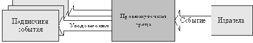     Microsoft.NET Framework
