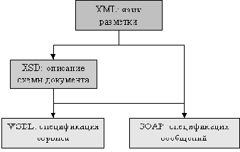     Microsoft.NET Framework
