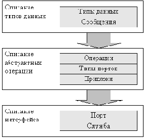     Microsoft.NET Framework
