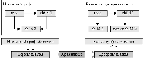     Microsoft.NET Framework
