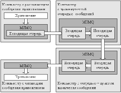     Microsoft.NET Framework
