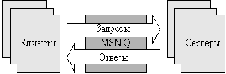     Microsoft.NET Framework
