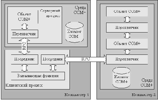     Microsoft.NET Framework
