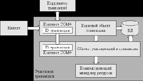     Microsoft.NET Framework
