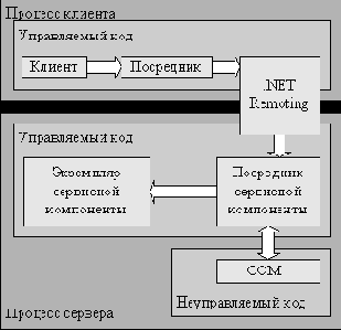     Microsoft.NET Framework
