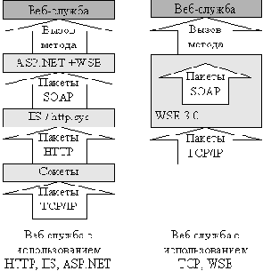     Microsoft.NET Framework
