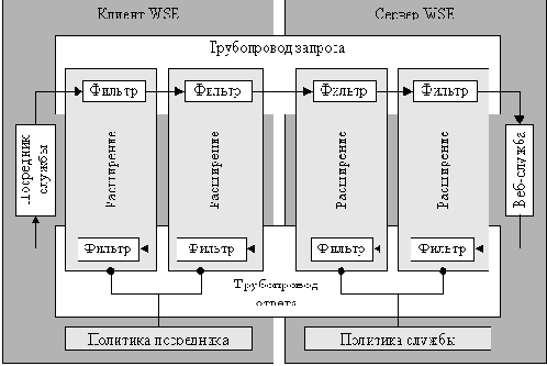     Microsoft.NET Framework
