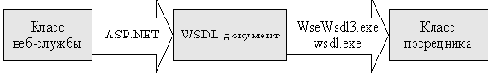     Microsoft.NET Framework
