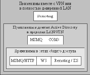     Microsoft.NET Framework
