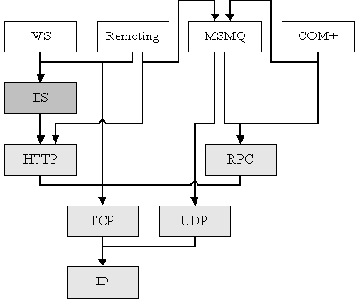     Microsoft.NET Framework
