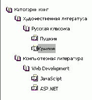 Основы ASP.NET 2.0