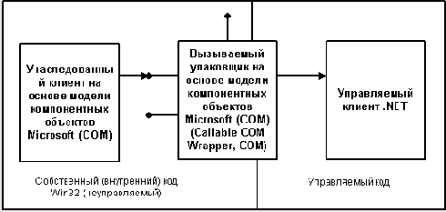     .NET
