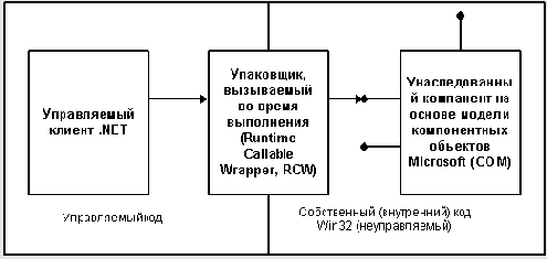     .NET

