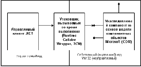 Architecture Net    Microsoft.NET?