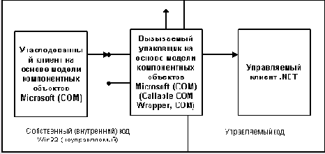 Architecture Net    Microsoft.NET?