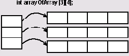 Architecture Net    Microsoft.NET?
