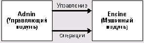 Architecture Net    Microsoft.NET?