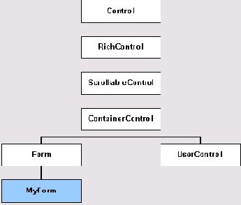 Architecture Net    Microsoft.NET?