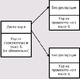 Architecture Net    Microsoft.NET?