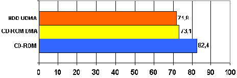 MPEG4    
