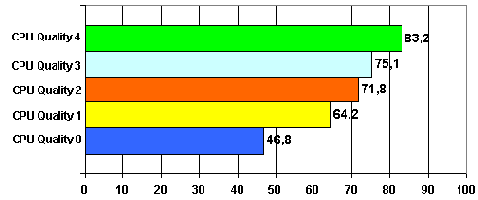 MPEG4    
