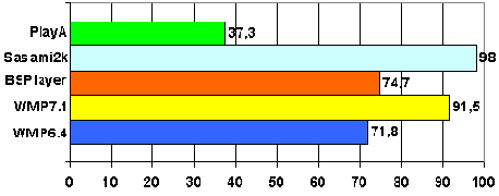 MPEG4    
