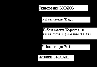 ISaGRAF. Version 3.4
