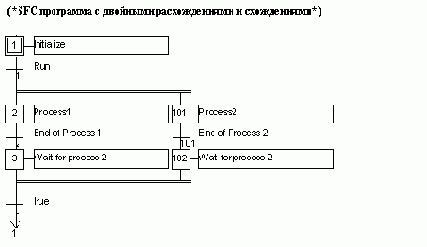 ISaGRAF. Version 3.4
