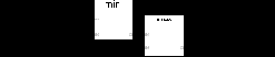 ISaGRAF. Version 3.4
