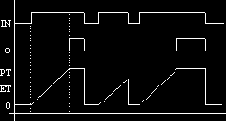 ISaGRAF. Version 3.4
