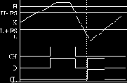 ISaGRAF. Version 3.4
