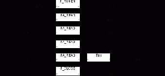 ISaGRAF. Version 3.4
