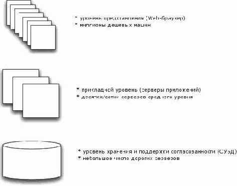 Год эпохи перемен в технологии баз данных