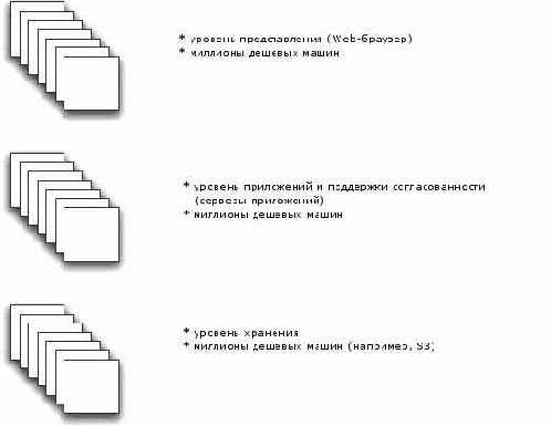 Год эпохи перемен в технологии баз данных