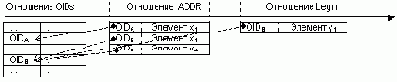 Классика баз данных - статьи