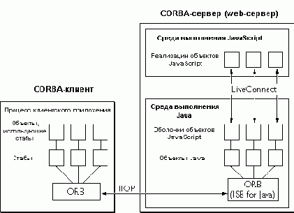 Серверный JavaScript 1.4. Руководство по использованию