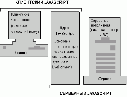 Серверный JavaScript 1.4. Руководство по использованию