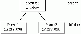 JavaScript для мага
