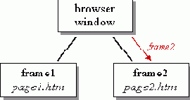 JavaScript для мага