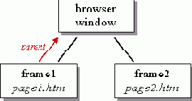 JavaScript для мага