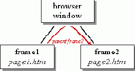 JavaScript для мага