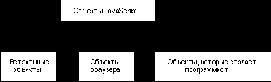  JavaScript    Web
