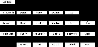  JavaScript    Web
