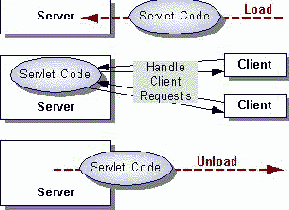  Java. 
