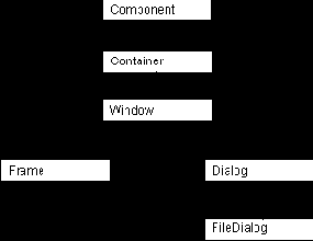 Microsoft Visual J++. Создание приложений и аплетов на языке Java