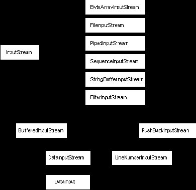 Microsoft Visual J++.       Java
