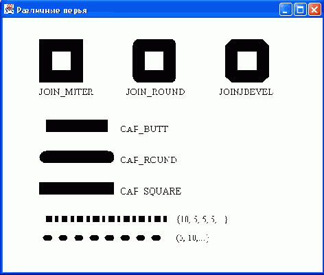    Java
