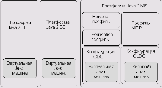     Java
