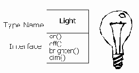 Философия Java